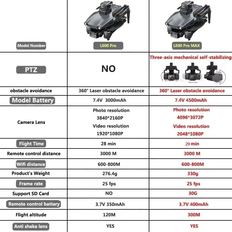 L600 PRO MAX GPS Drone Profess - Rc Helicopter Electric avaliação e preço