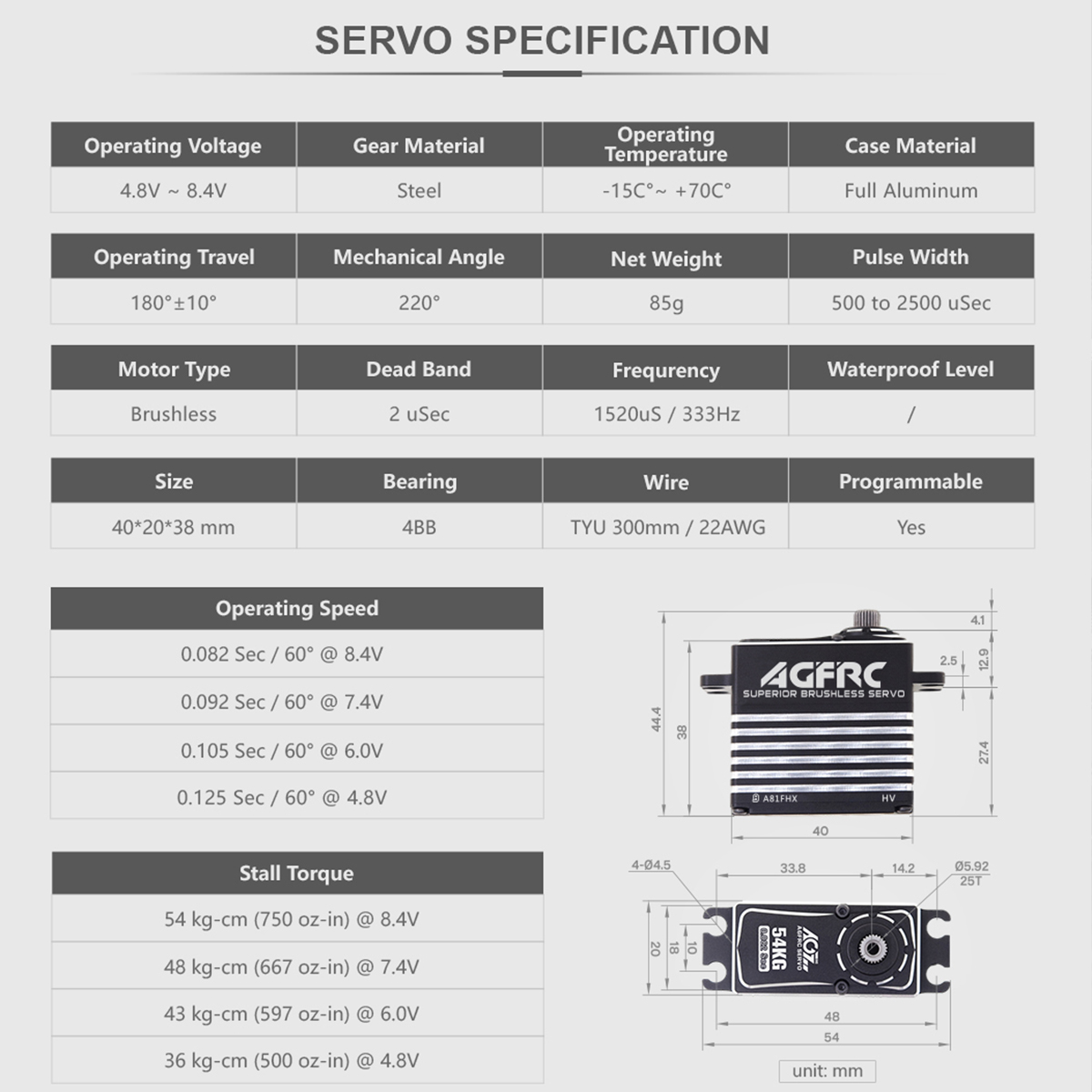 AGFRC A81FHX 54KG HV 4-Pole Br - Rc Helicopter Large avaliação e preço